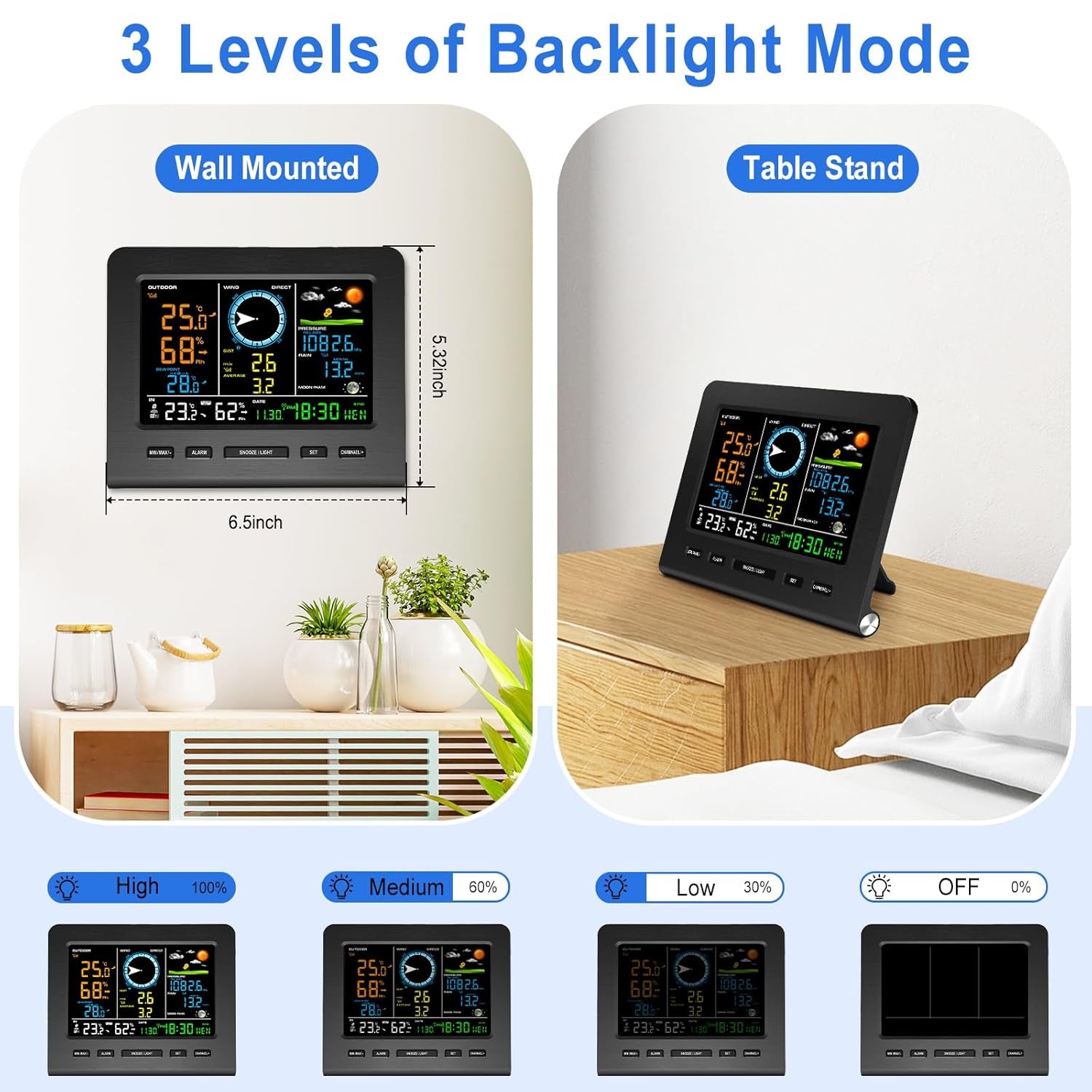 Smartweather Pro™ – Wifi Wireless Indoor & Outdoor Weather Station with Rain, Wind & Temp Monitoring