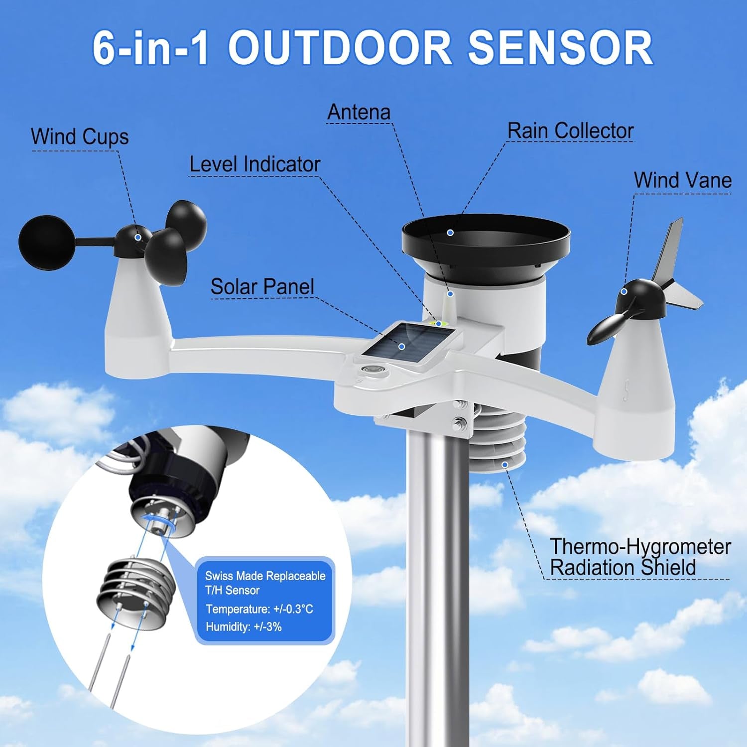Smartweather Pro™ – Wifi Wireless Indoor & Outdoor Weather Station with Rain, Wind & Temp Monitoring