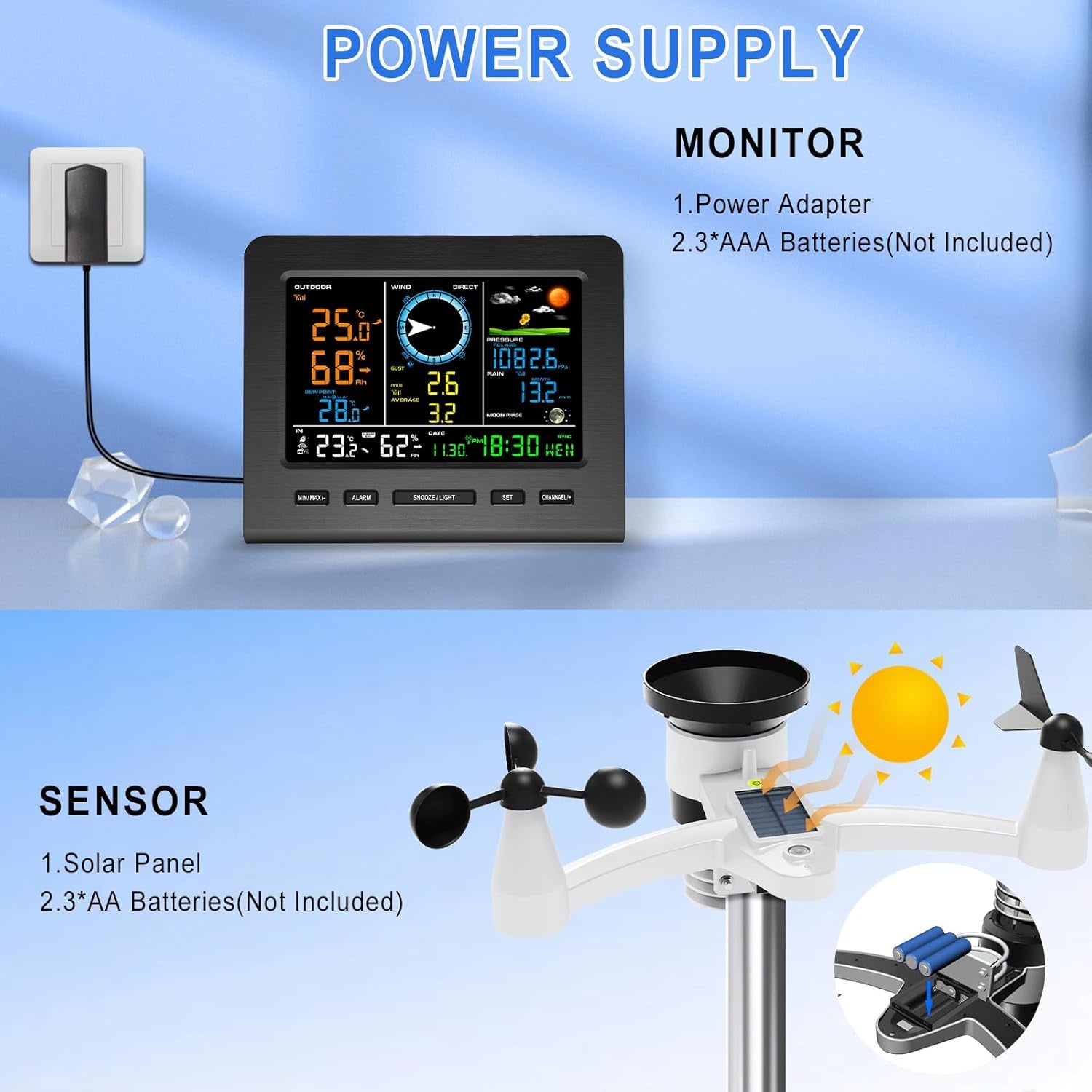 Smartweather Pro™ – Wifi Wireless Indoor & Outdoor Weather Station with Rain, Wind & Temp Monitoring