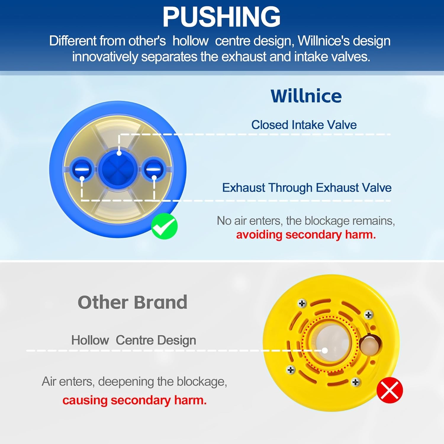 Portable Home & Travel Rescue Kit – Essential Safety for All Ages, Includes Choke Reliever, HSA/FSA Eligibl